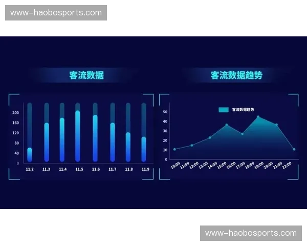 室内定位技术辅助展位客流统计 赞助位商业价值获精准重估