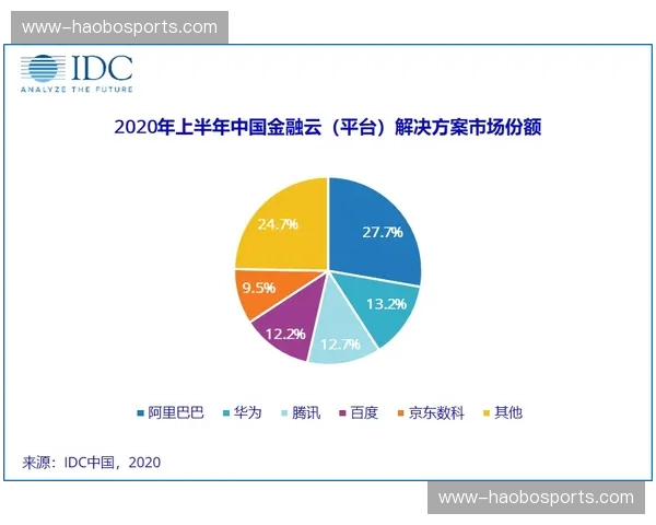 数字化工具成为招投标加分项 赛事运营平台化成趋势